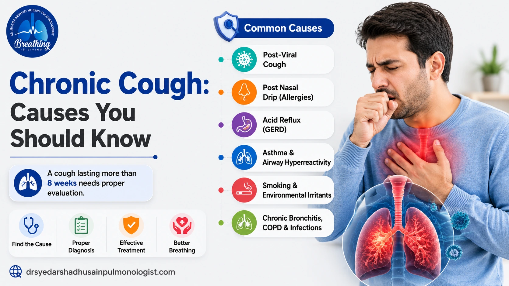 Chronic Cough: Causes That Require Medical Attention