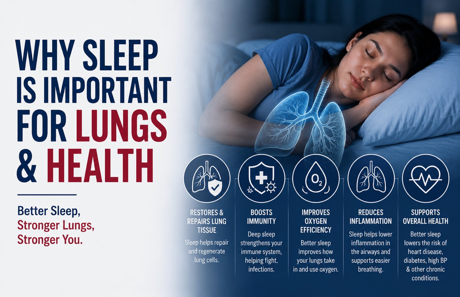 Why Sleep Is Important for Your Lungs and Overall, Health.