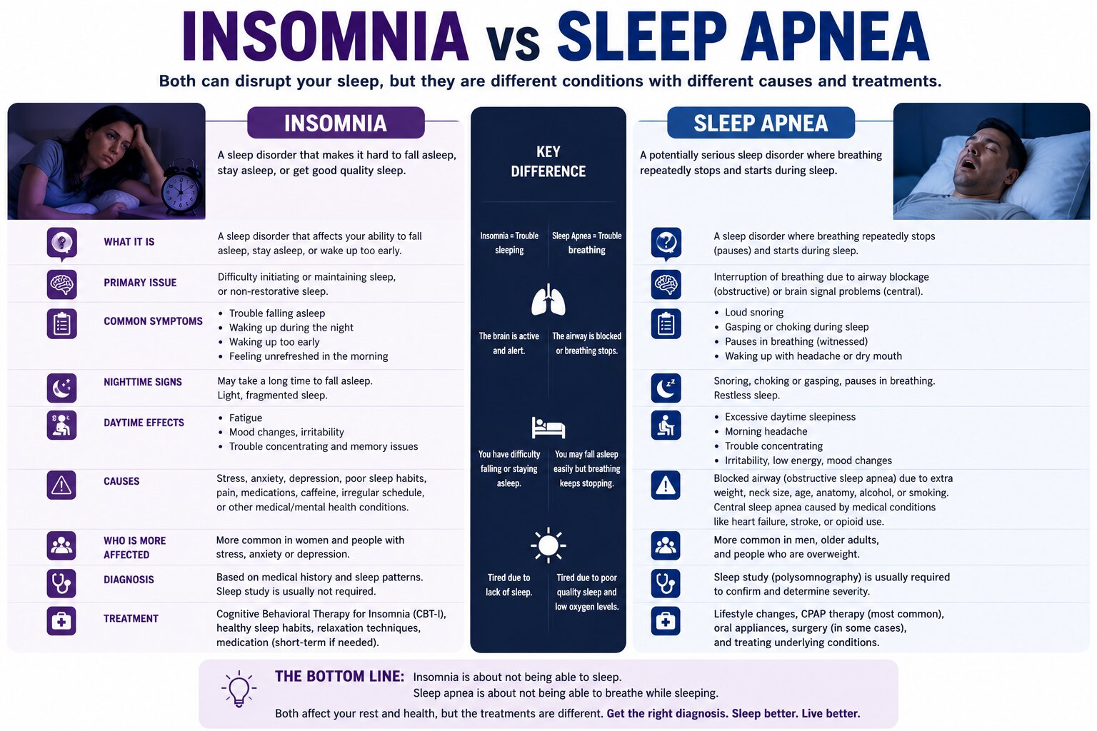 Insomnia vs Sleep Apnea: Key Differences Explained.